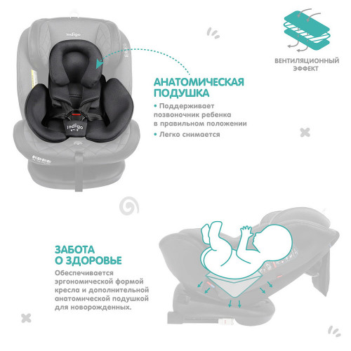 Автокресло Indigo Aero Isofix черный