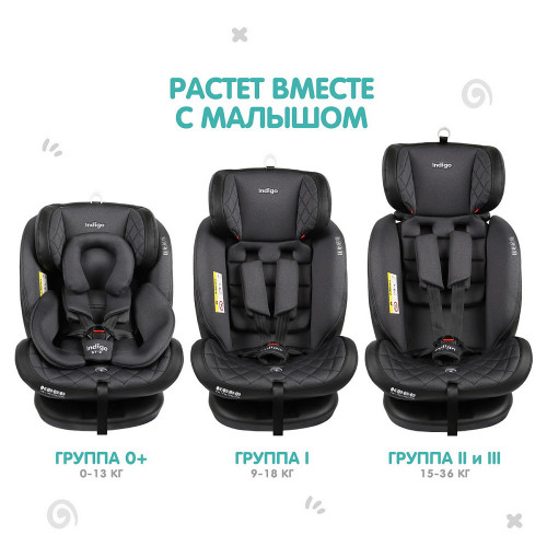 Автокресло Indigo Aero Isofix черный
