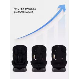 Автокресло Rant Basic Fuse 0/1/2 (0-25 кг) Black