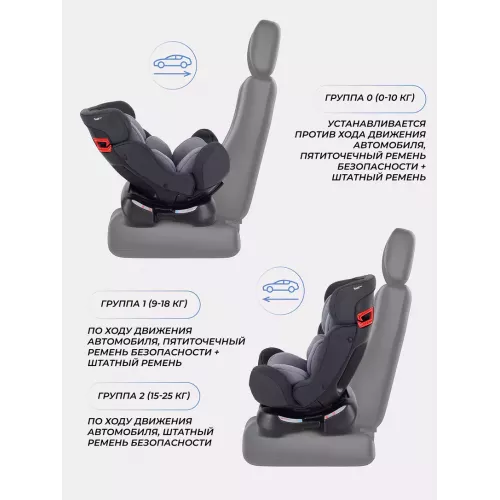 Автокресло Rant Basic Fuse 0/1/2 (0-25 кг) Grey