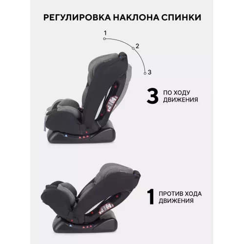 Автокресло Rant Basic Unity 0/1/2/3 (0-36 кг) Grey
