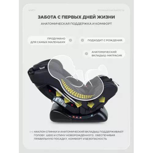 Автокресло Rant Basic Unity PRO группа 0+/1/2/3 (0-36 кг) Black