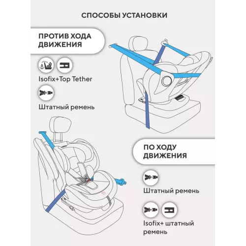 Автокресло Rant Nitro new isofix группа 0/1/2/3 (0-36 кг) Beige