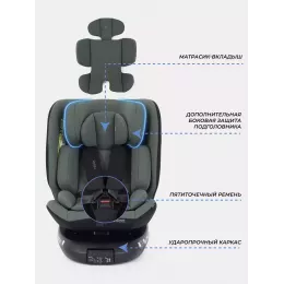 Автокресло Rant Helix isofix (40-150 см) Green