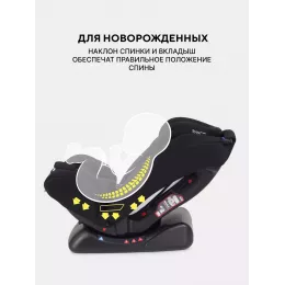 Автокресло Rant Basic Unity 0/1/2/3 (0-36 кг) Black