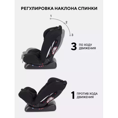 Автокресло Rant Basic Unity 0/1/2/3 (0-36 кг) Black