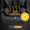 Автокресло Osann Flux Isofix Klima All Black